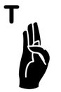 hand signs alphabet in pounds poses gestures signs hand speak letters image for deaf and mute