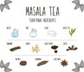 Hand-sketched collection of elements of Ayurvedic spices are part of the ancient drink masala tea. Herbs and supplements Ayurveda.