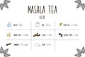 Hand-sketched collection of ingredients of Ayurvedic included in the recipe correct ancient drink masala tea with black tea. Herbs