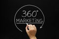 360 Degrees Marketing Concept