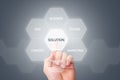 Hand Touching Modern Button with Solution Text Royalty Free Stock Photo