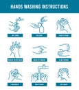 Hand washing instruction. Step by step tutorial how to wash dirty hands. Health protection, prevent virus and hand Royalty Free Stock Photo
