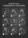 Hand washing procedure vector, illustration on blackboard background