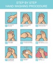 Hand washing procedure vector, illustration