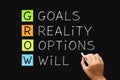 GROW Goals Reality Options Will Concept