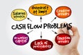 Hand writing Cash flow problems with marker Royalty Free Stock Photo