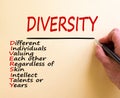 Hand writing `diversity` isolated on white background. Copy space. Diversity, different individuals valuing each other regardles