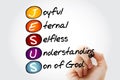 Hand writing JESUS - Joyful Eternal Selfless Understanding Son of God, acronym concept with marker