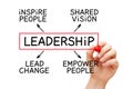 Leadership Flow Chart Concept