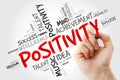 Hand writing Positivity with marker Royalty Free Stock Photo