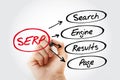 Hand writing SERP - Search Engine Results Page