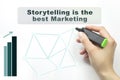 Hand writing Storytelling is the best Marketing with marker