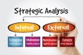 Hand writing Strategic Analysis flow chart