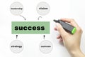 Hand writing success with marker Royalty Free Stock Photo