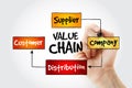 Hand writing Value chain process steps Royalty Free Stock Photo