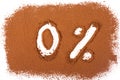 Handmade percentage symbol and number on cocoa powder surface