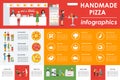 Only Handmade Pizza infographics. Flat concept web vector illustration. Pizzeria presentation.