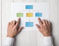 Hands Arranging Flowchart Diagram for Business Process Planning Royalty Free Stock Photo