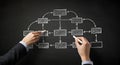 Hands Drawing White Chalk Flowchart on Dark Chalkboard Royalty Free Stock Photo