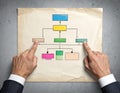 Hands Pointing at Flowchart Diagram on Paper Royalty Free Stock Photo
