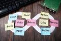 Hands put on keyboard sticker DevOps. DevOps Concept for software engineering culture and practice of software development and
