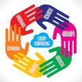 Hands showing Cloud Computing Royalty Free Stock Photo