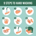 Hands wash infographic. Healthcare personal hygiene, step by step washing hands with soap vector educational infographic