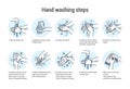 Hands wash manual. Algorithm for cleaning arms with soap and drying with towel. Steps sequence of hygienic procedure