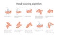 Hands wash. Soap cleaning instructions. Algorithm of arms disinfection with shampoo and water. Routine procedure