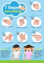 Hands washing properly infographic. How to wash your hands Step. Royalty Free Stock Photo