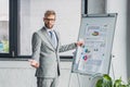 handsome young businessman in suit and eyeglasses pointing at whiteboard with charts and looking Royalty Free Stock Photo