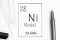 Handwriting chemical element Nickel Ni with black pen, test tube and pipette