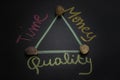 Handwriting with colorful chalk,balance between time,stones, quality and money in a project development on blackboard. Royalty Free Stock Photo