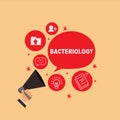 Handwriting text writing Bacteriology. Concept meaning Branch of microbiology dealing with bacteria and their uses Royalty Free Stock Photo