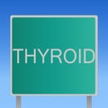 Handwriting text writing Thyroid. Concept meaning Gland in neck Secretes hormones regulating growth and development