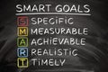 Handwritten Smart Goal Setting Concept