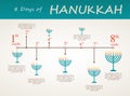 Hanukkah holiday timeline , 8 day infographics