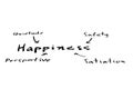 Happiness mind map Royalty Free Stock Photo