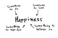 Happiness mind map Royalty Free Stock Photo