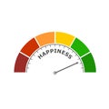 Happiness or satisfaction level