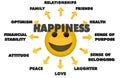 Happiness topics