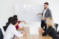 happy business man smiling and making a presentation on whiteboard and pointing on the chart . boss presenting strategy of Royalty Free Stock Photo