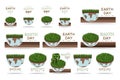 Happy Earth day - big set of vector eco illustrations of an environmental concept to save the world. Concept vision on