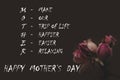 Happy mother day with full form of mother and bunch of pink roses Royalty Free Stock Photo