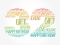 Happy 32nd birthday word cloud