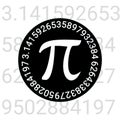 Happy PI day, 14 march, Pythagoras mathematical