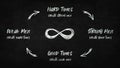 Hard times create strong men. Strong men create good times. Good times create weak men. And, weak men create hard times. Quote by