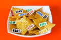 Harmful food additives. There are several tables with the code E