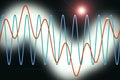 Harmonic waves diagram