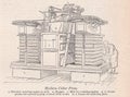 Vintage black and white illustration / Diagram of a Cider Press 1900s